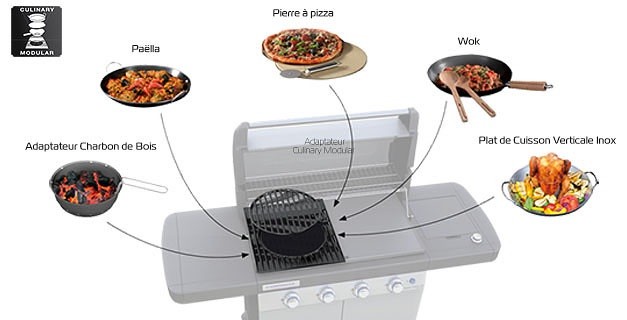 Campingaz Class 3 WLX, le barbecue à gaz modulaire