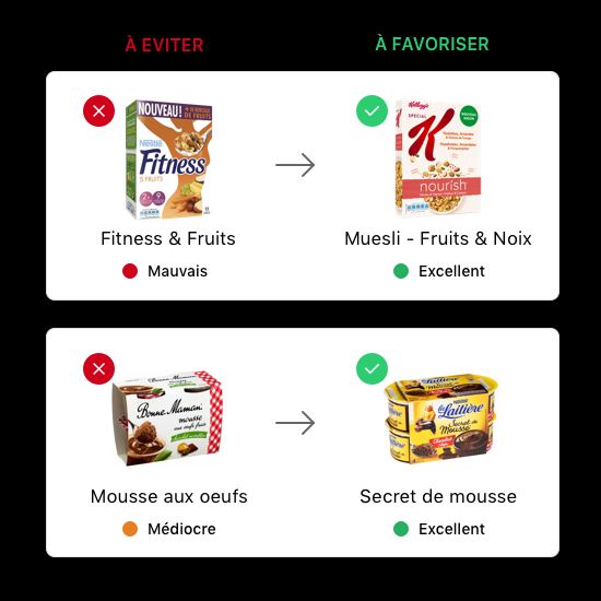 Open Food Facts, Yuka, Kwalito : scanner pour mieux manger ?