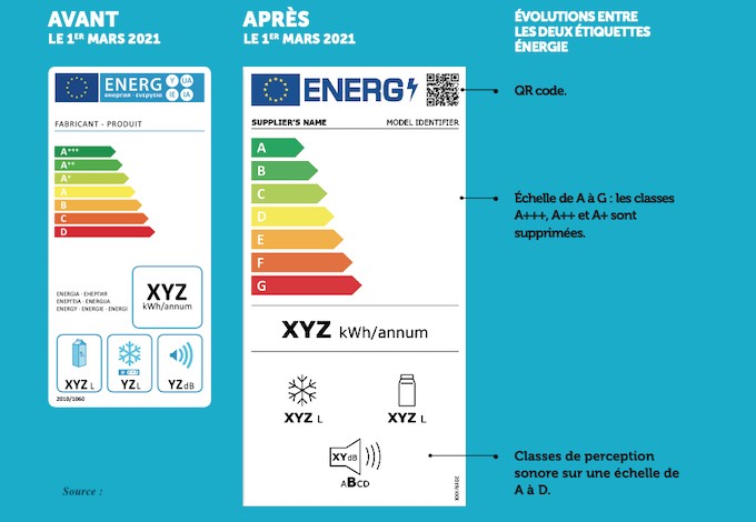 Electroménager : bien comprendre la nouvelle étiquette énergie