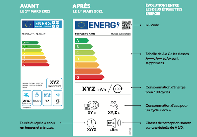 Pour rester zen, faites le silence en cuisine avec un électroménager adapté