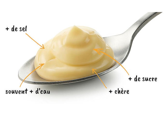 Trop salées, trop sucrées, voire plus chères, Foodwatch dénonce les mayonnaises allégées