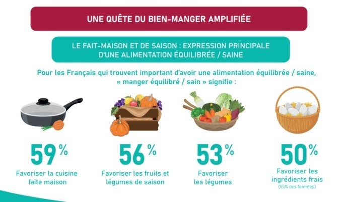 L’alimentation : une valeur refuge dont les enfants sont les meilleurs ambassadeurs