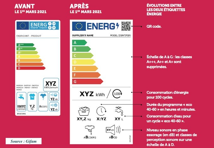 Pourquoi l'électroménager va-t-il coûter plus cher en 2022 ?