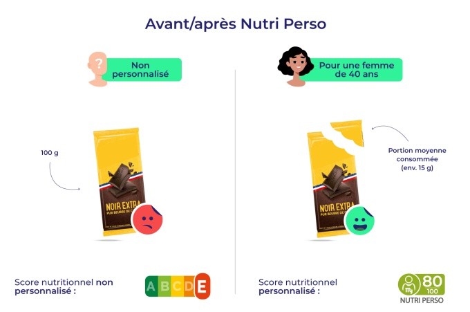 myLabel lance le Nutri Perso, une information nutritionnelle 100% personnalisée