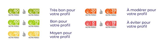 myLabel lance le Nutri Perso, une information nutritionnelle 100% personnalisée