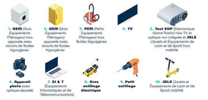 Fonds réparation : une aide financière pour faire réparer votre électroménager et bien d'autres appareils