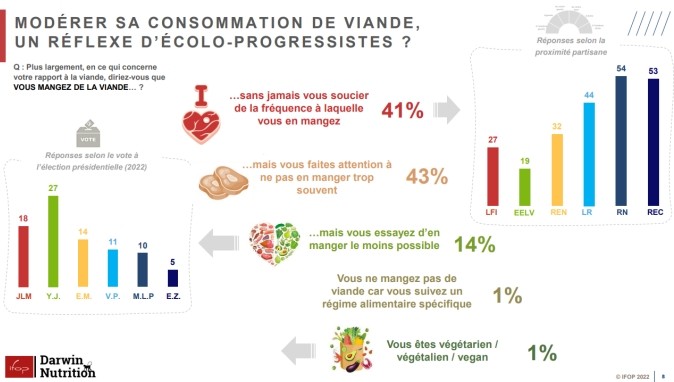 Non, les amateurs de viande ne sont pas tous d'affreux machos