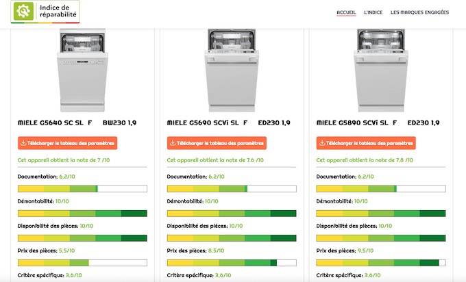 Réparabilité : enfin une plateforme qui regroupe les indices de tous les appareils