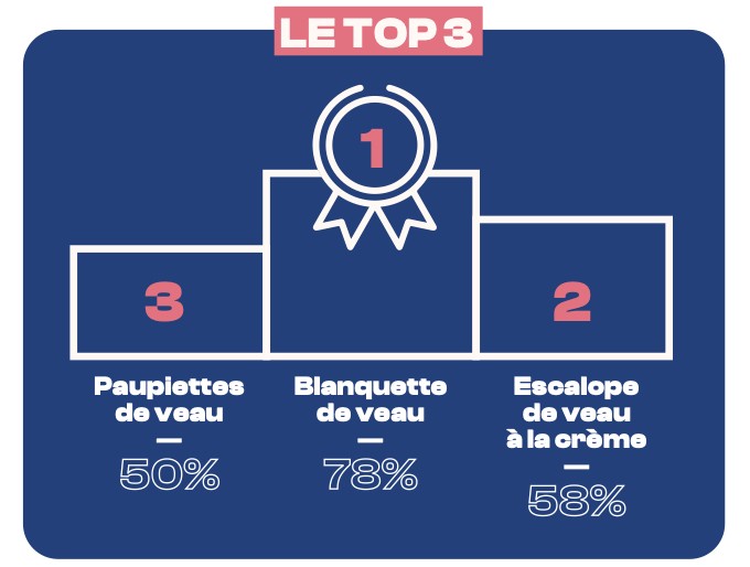 Pourquoi les grand-mères vont-elles devenir ambassadrices du veau ?