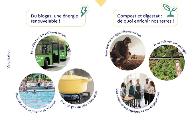 Quelles solutions pour bien trier et composter ses biodéchets ?