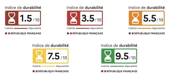 Indice de durabilité : l'outil pour choisir un lave-linge plus fiable