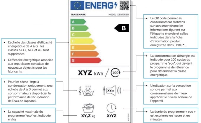 On vous aide à décrypter la nouvelle étiquette énergie des sèche-linge On vous aide à décrypter la nouvelle étiquette énergie des sèche-linge