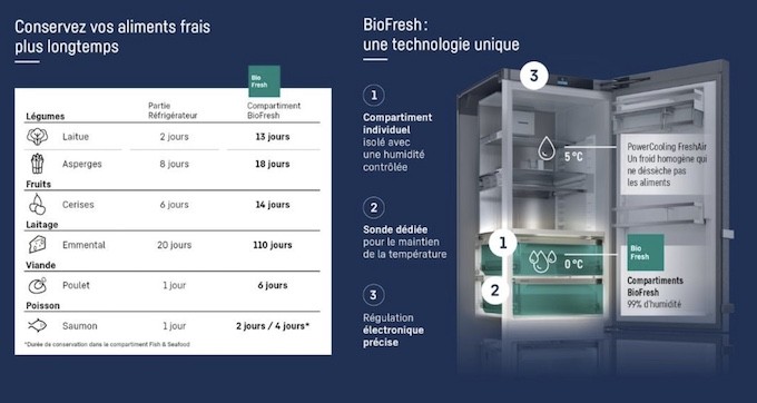 Liebherr met en avant les atouts de ses technologies de conservation BioFresh Liebherr met en avant les atouts de ses technologies de conservation BioFresh